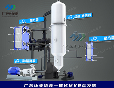 工業上常用蒸發器動圖解析，建議收藏！