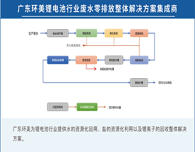 廣東環美鋰電池行業廢水零排放整體解決方案集成商