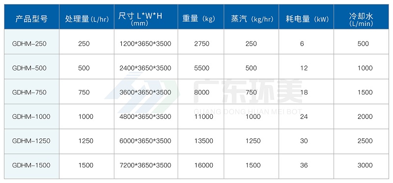 母液干化蒸發器