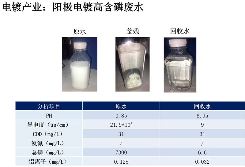 母液干化蒸發器