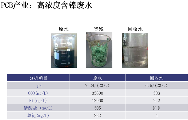 母液干化蒸發器