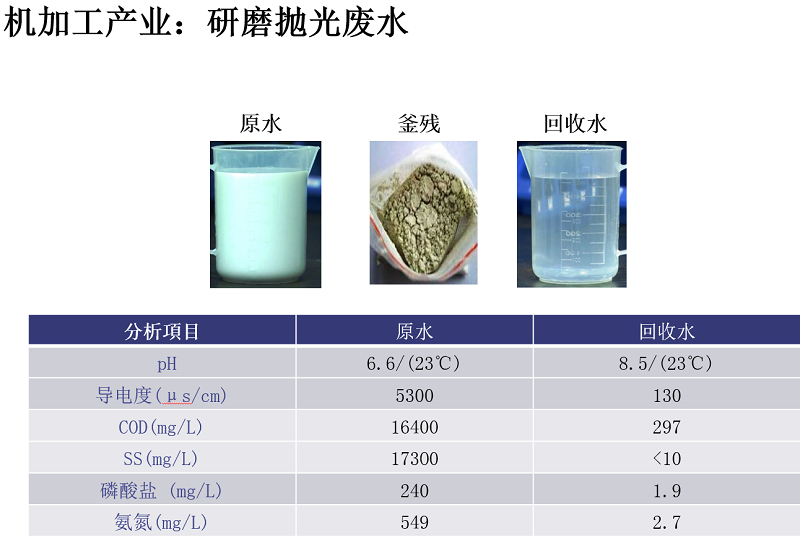 母液干化蒸發器