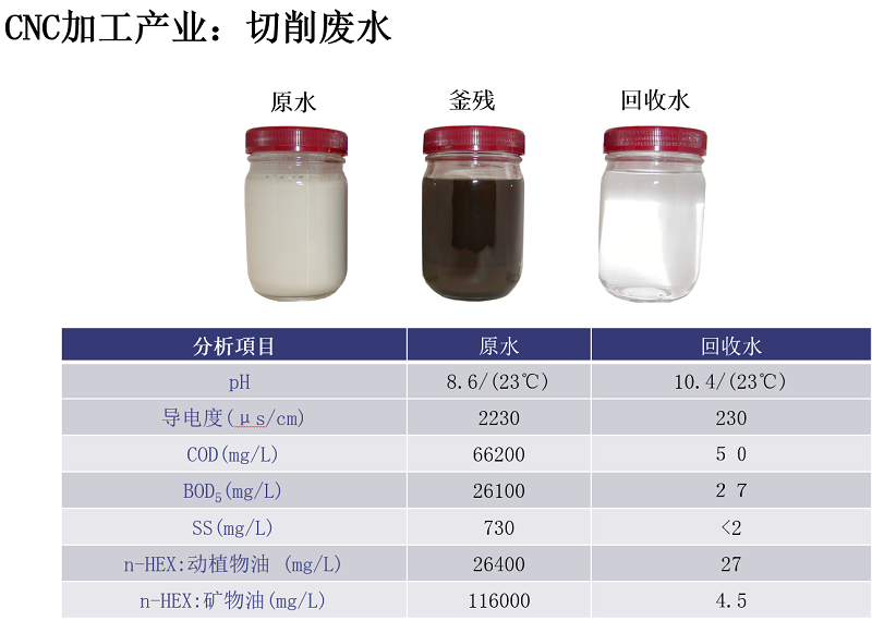 母液干化蒸發器租賃