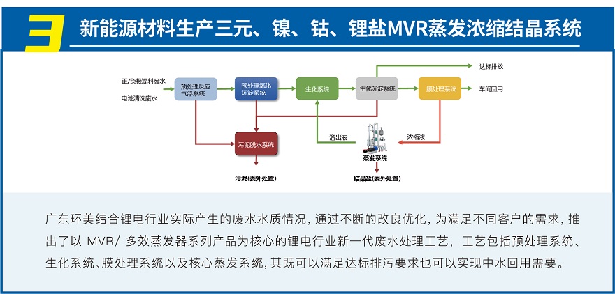 MVR蒸發系統投資運營