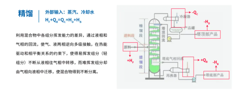 mvr蒸發(fā)器