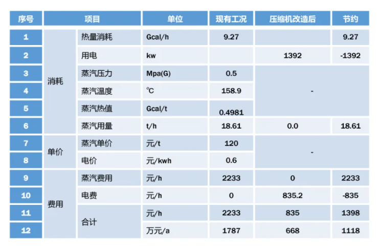 mvr蒸發(fā)器