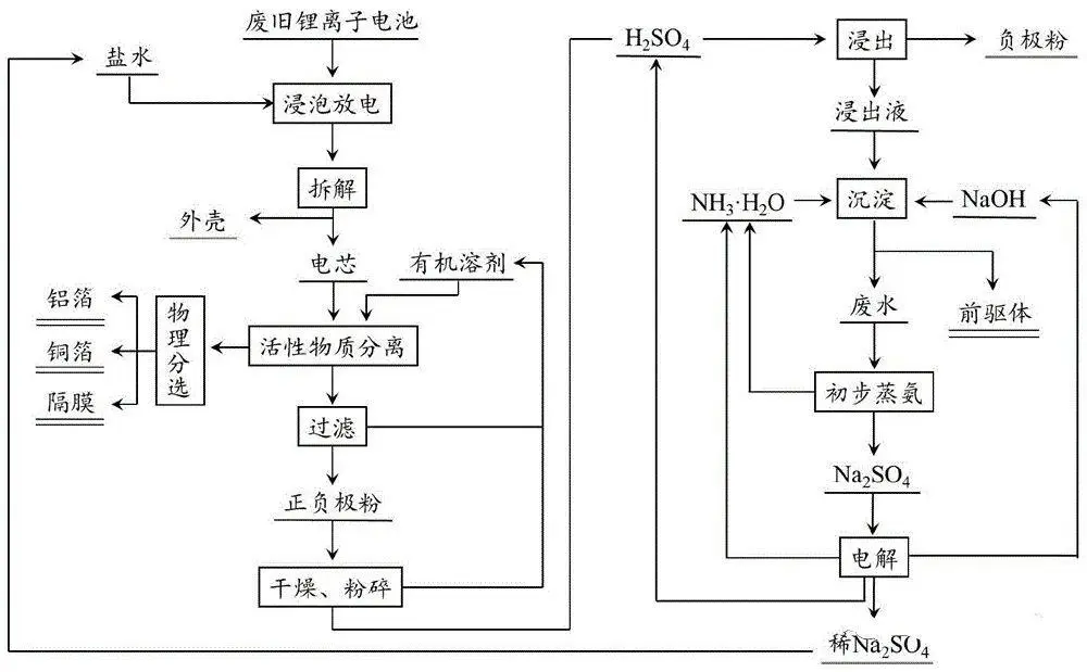 廢水蒸發(fā)器