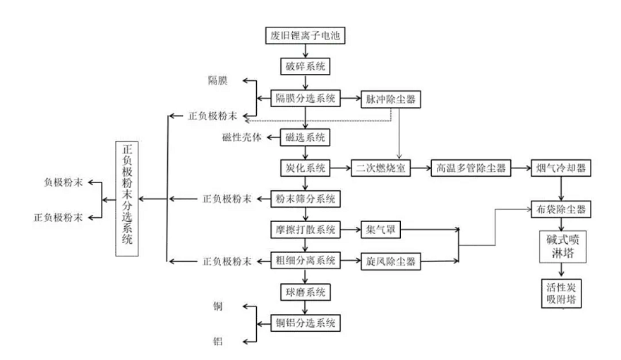 廢水蒸發(fā)器