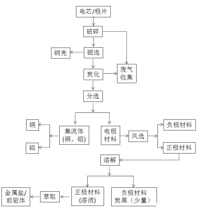 廢水蒸發(fā)器