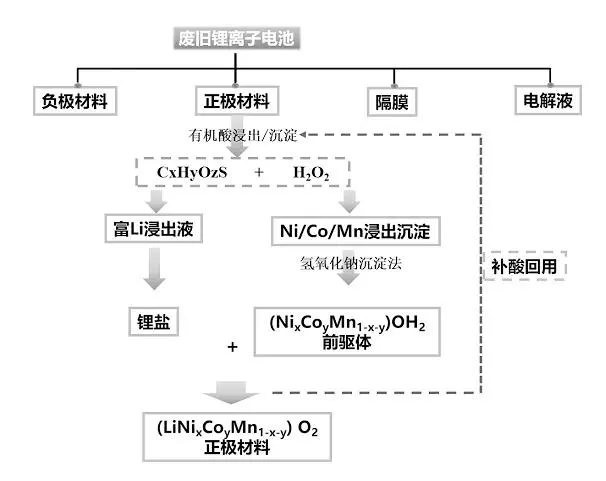 廢水蒸發(fā)器