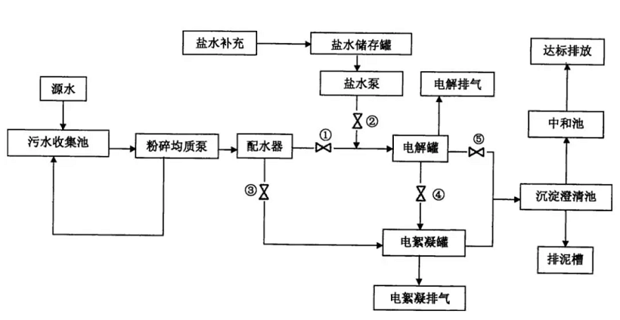 廢水蒸發(fā)器