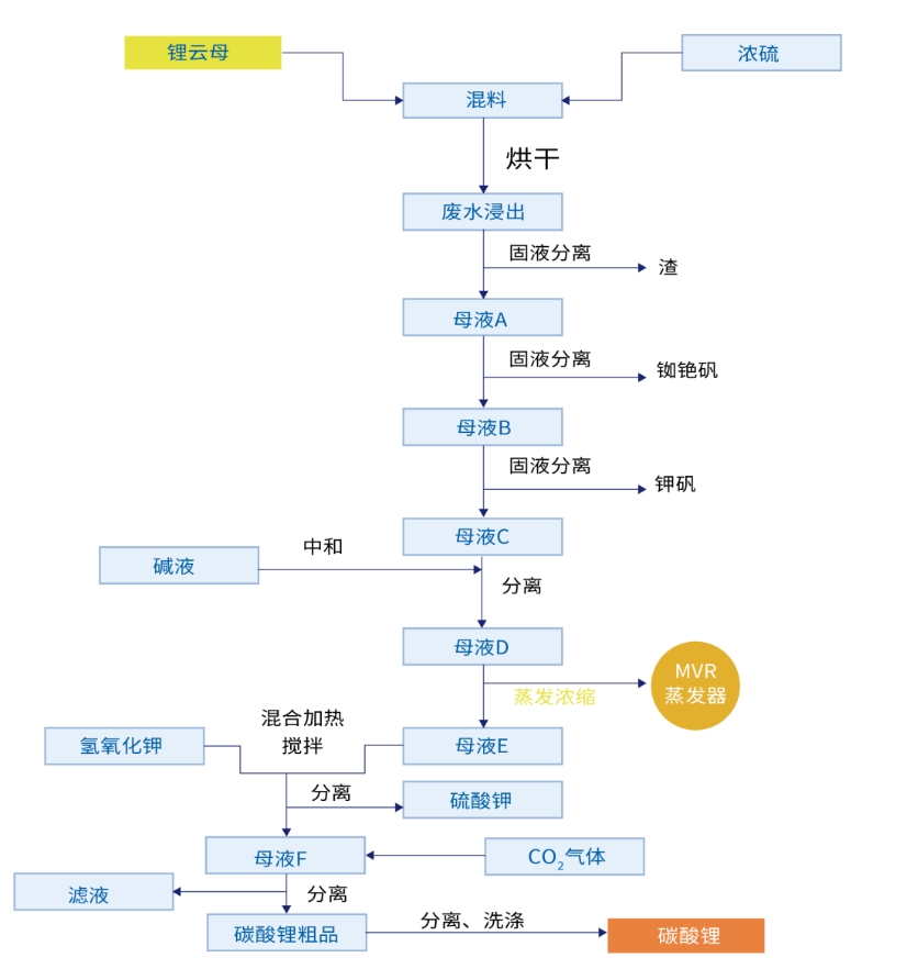 廢水蒸發(fā)器