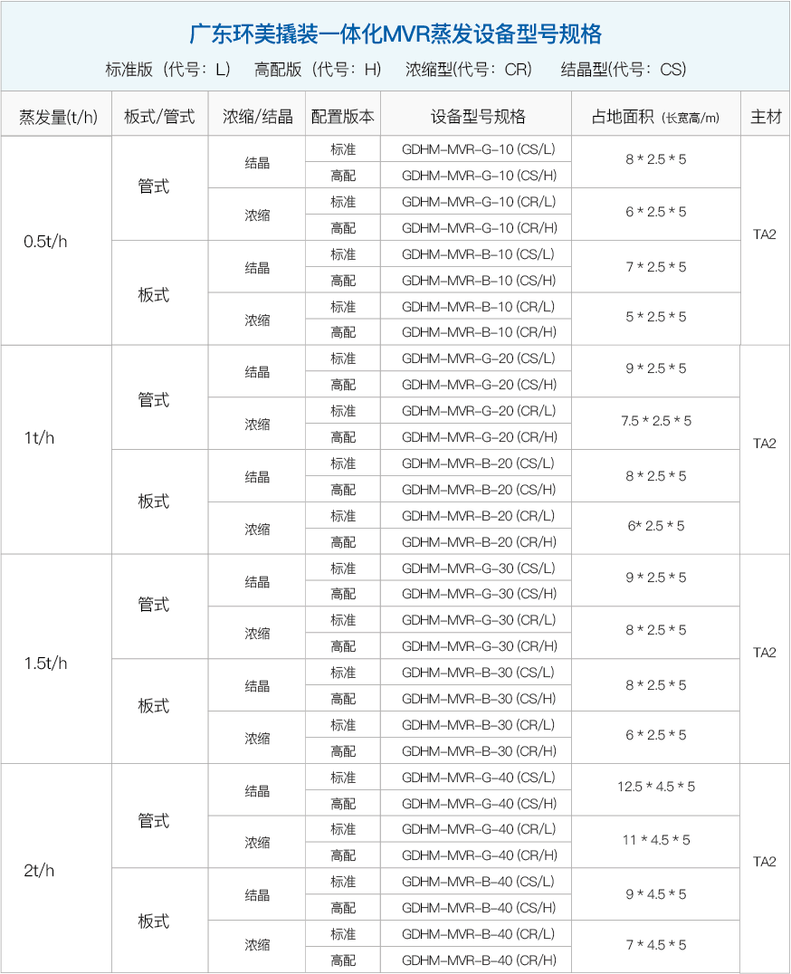 mvr蒸發(fā)系統(tǒng)