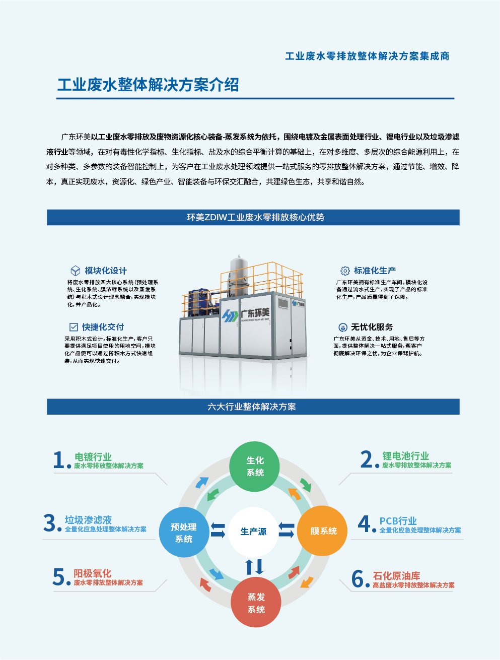 mvr蒸發(fā)系統(tǒng)