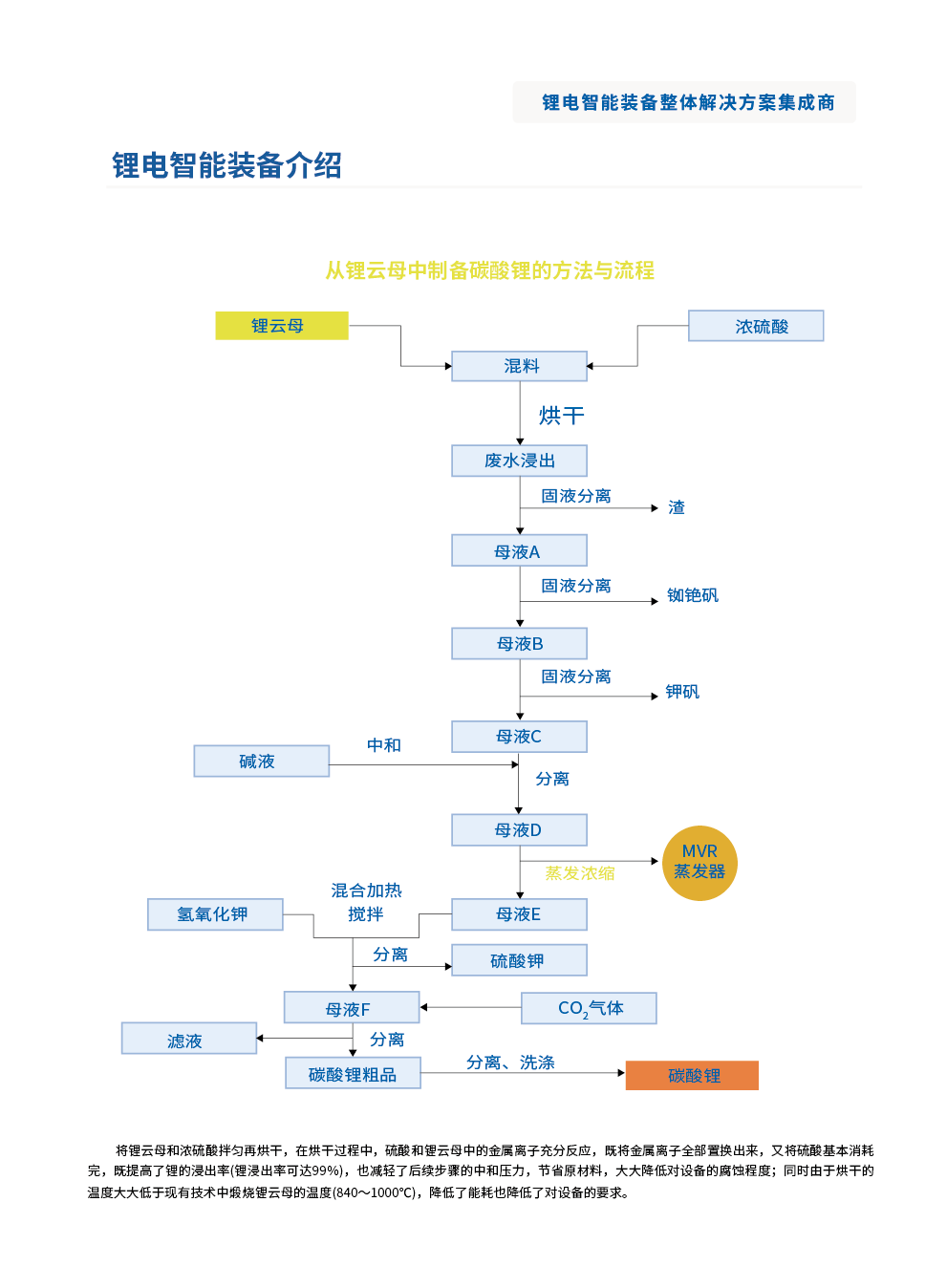 mvr蒸發(fā)系統(tǒng)