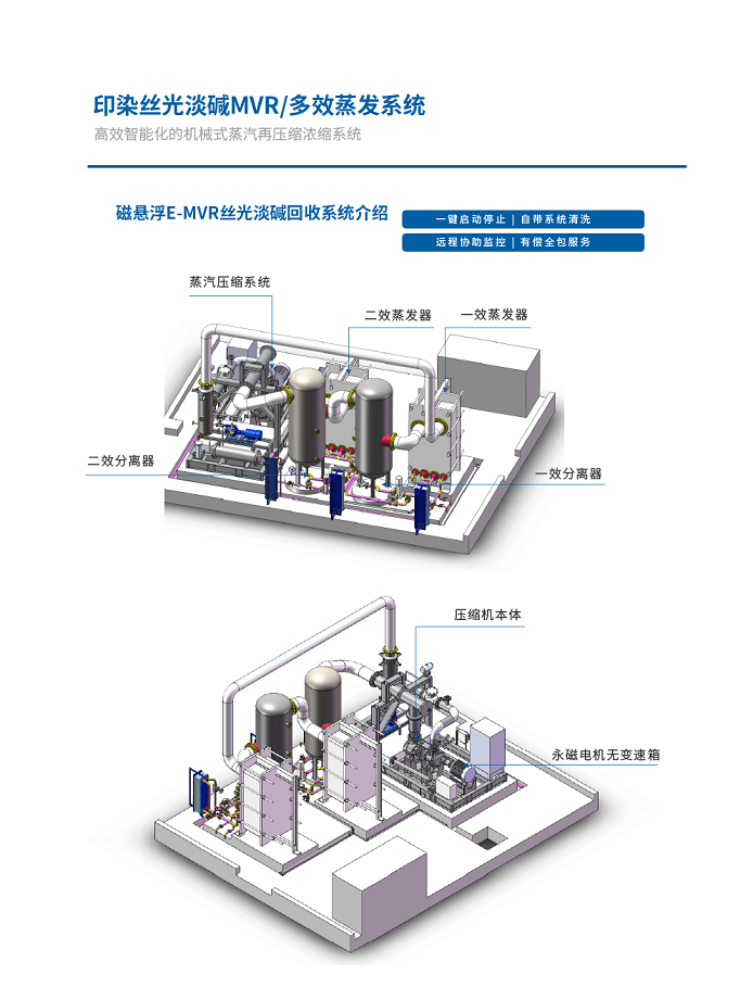 mvr蒸發系統