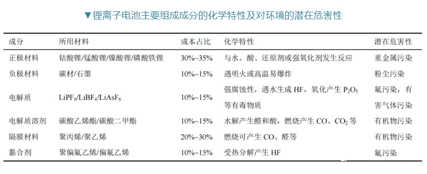 多效蒸發系統