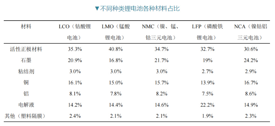 多效蒸發系統