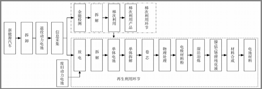 多效蒸發(fā)系統(tǒng)