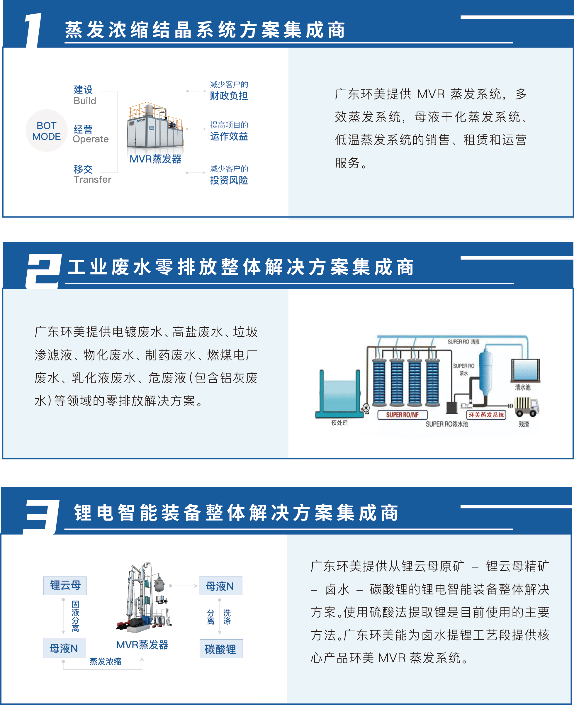 多效蒸發系統