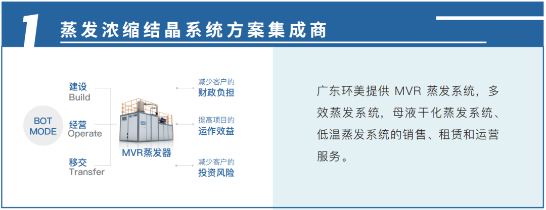 多效蒸發系統