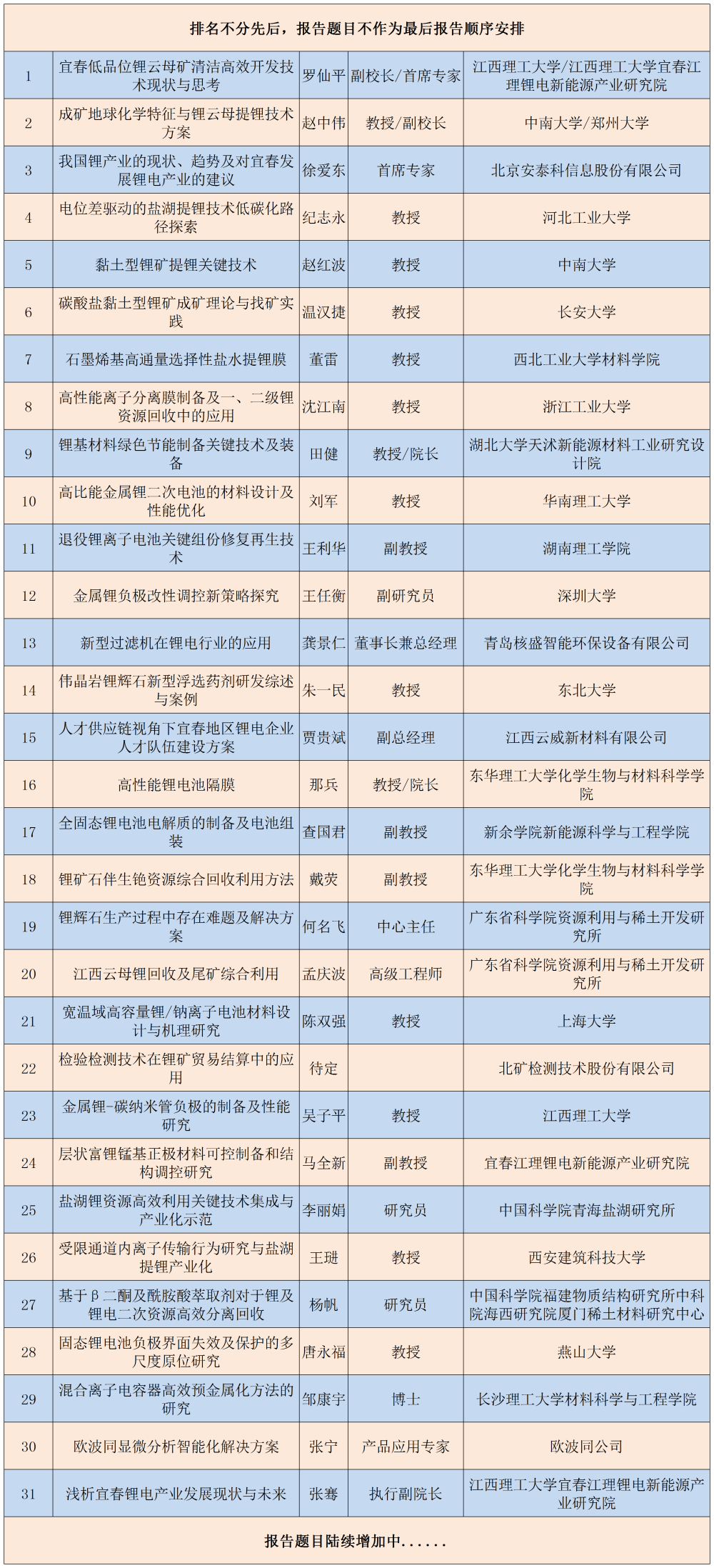 多效蒸發系統