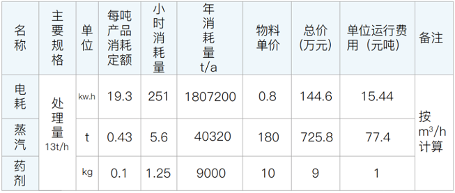 mvr蒸發器