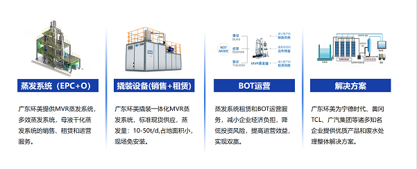 印染行業(yè)廢水