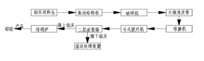 鋁灰濕法處理蒸發(fā)器